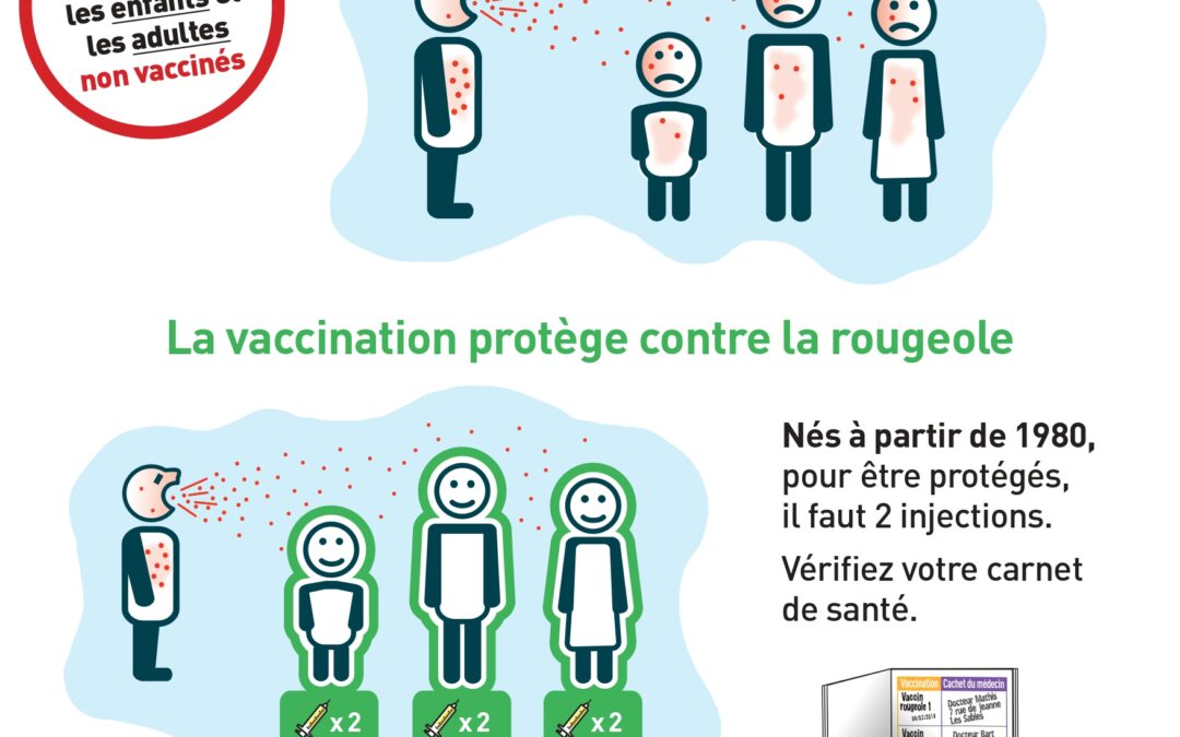 RECRUDESCENCE DE LA ROUGEOLE ET DE LA COQUELUCHE SUR NOTRE TERRITOIRE : ETES-VOUS A JOUR DE VOS VACCINATIONS ?