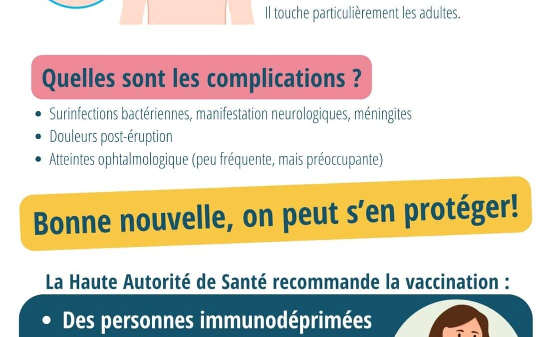 Vaccination Zona – SEV 2025