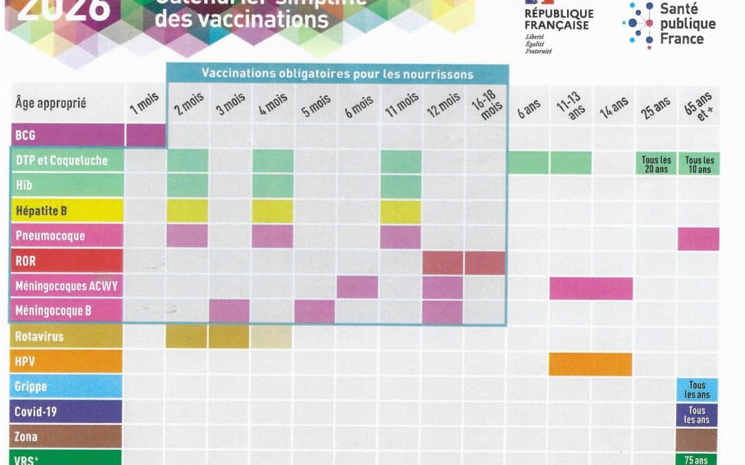 Semaine Européenne de la vaccination 2026