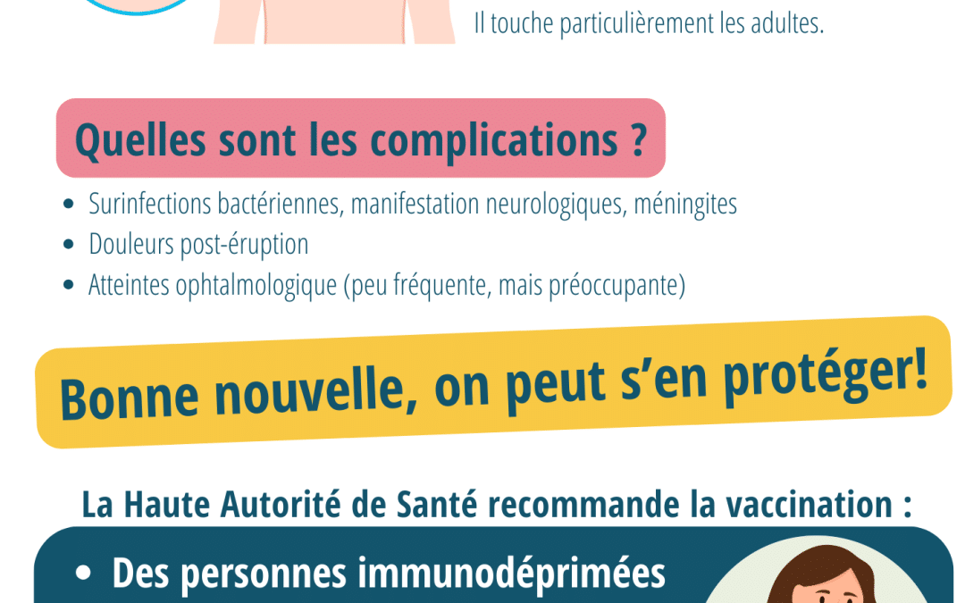 SEV 2026 : VACCINATION ZONA