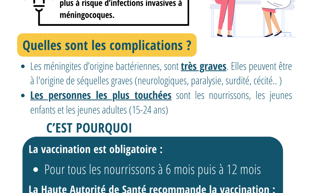 SEV 2026 : VACCINATION MENINGOCOQUES ACWY